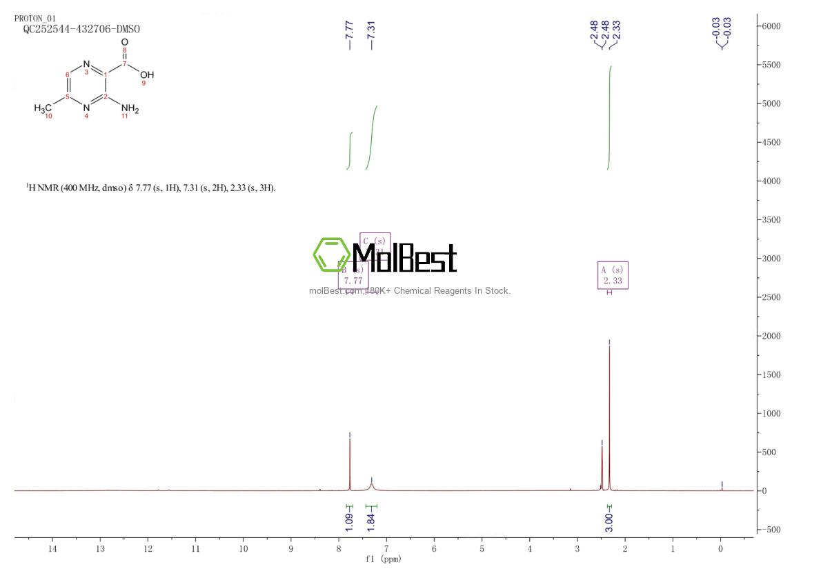 Physical sample testing spectrum (NMR) of 6761-50-8