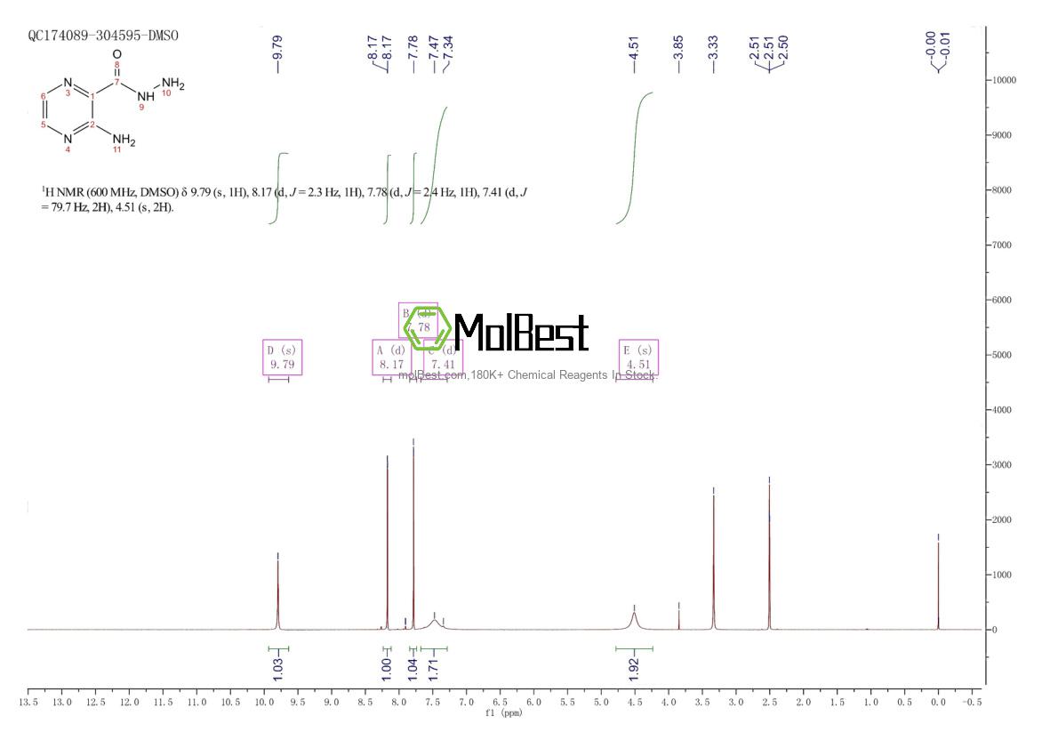 Physical sample testing spectrum (NMR) of 6761-52-0