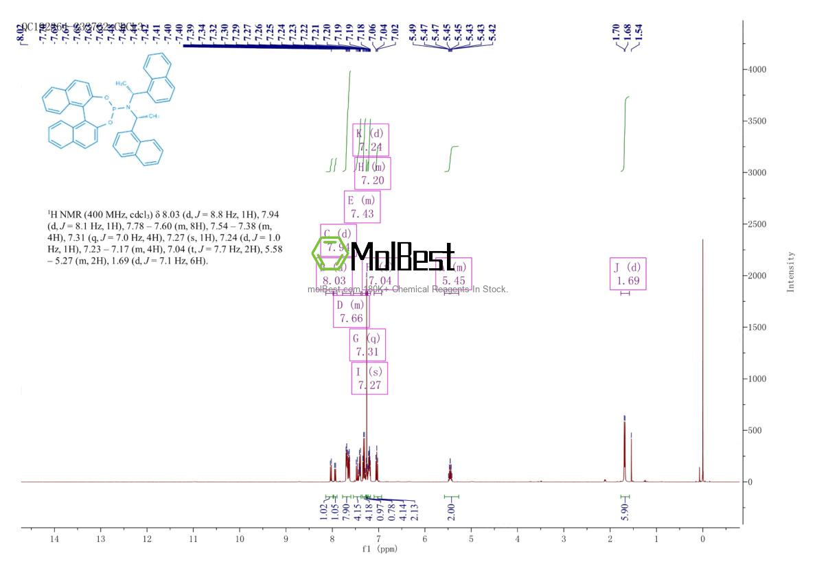 Physical sample testing spectrum (NMR) of 676127-12-1