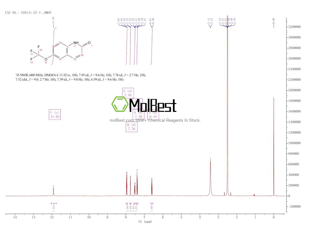 Physical sample testing spectrum (NMR) of 676131-27-4
