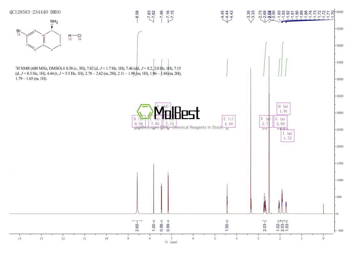 Physical sample testing spectrum (NMR) of 676133-24-7