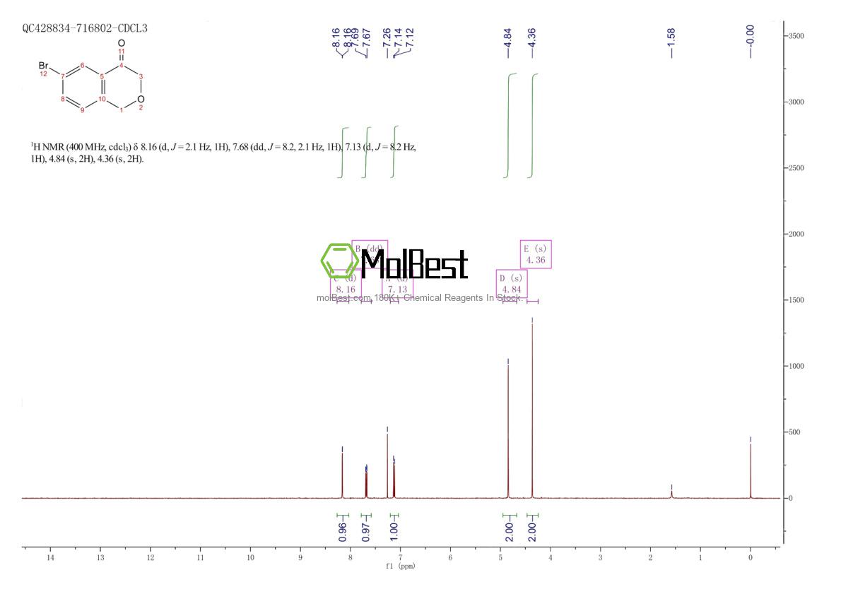 Physical sample testing spectrum (NMR) of 676134-68-2