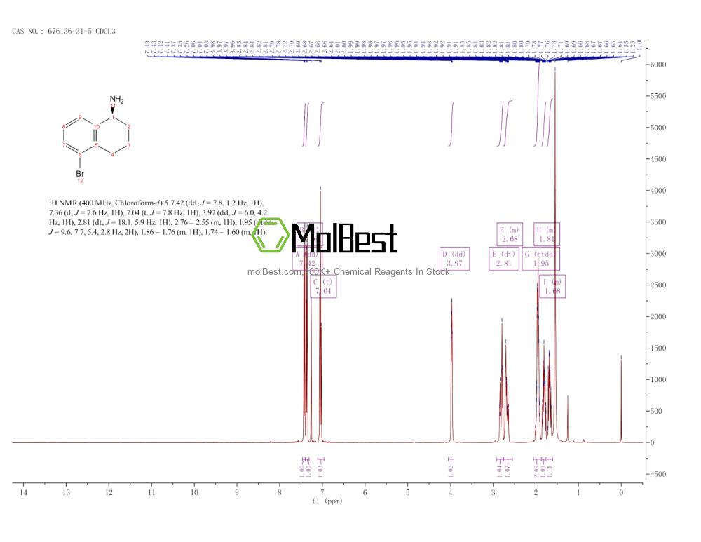 Physical sample testing spectrum (NMR) of 676136-31-5