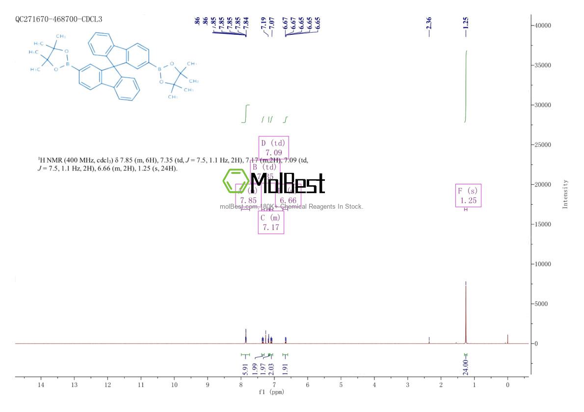 Physical sample testing spectrum (NMR) of 676168-63-1