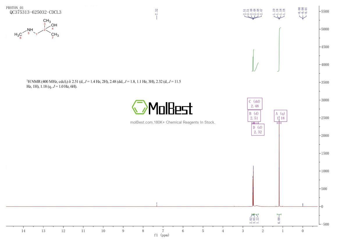Physical sample testing spectrum (NMR) of 67622-86-0