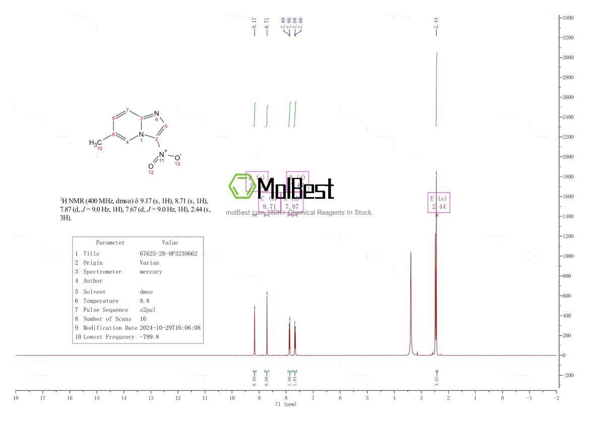 Physical sample testing spectrum (NMR) of 67625-28-9