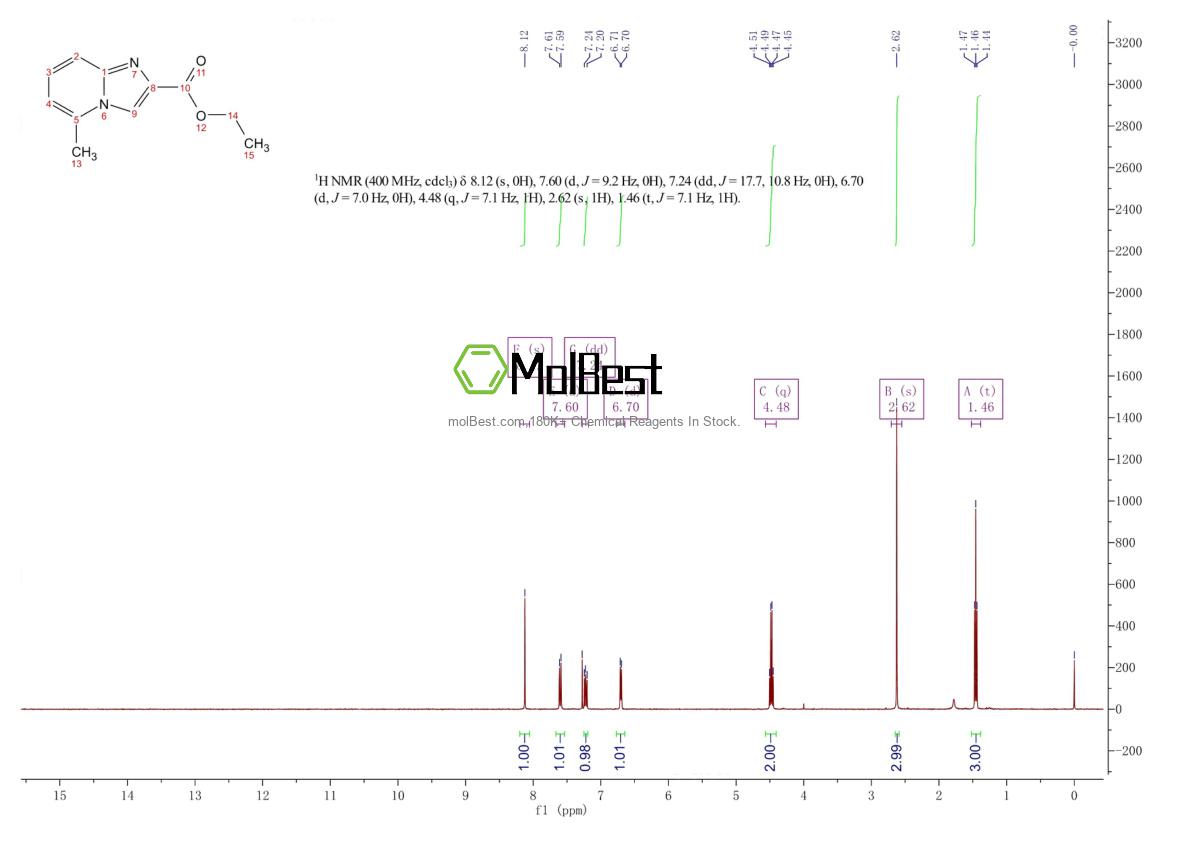 Physical sample testing spectrum (NMR) of 67625-35-8