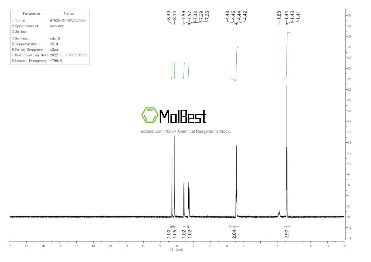 Phổ kiểm tra mẫu thực (NMR) của 67625-37-0