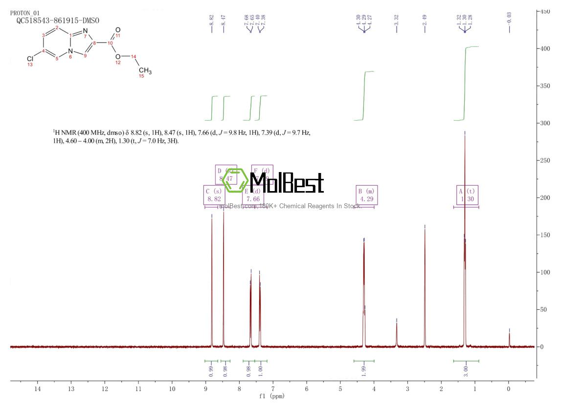 Physical sample testing spectrum (NMR) of 67625-38-1