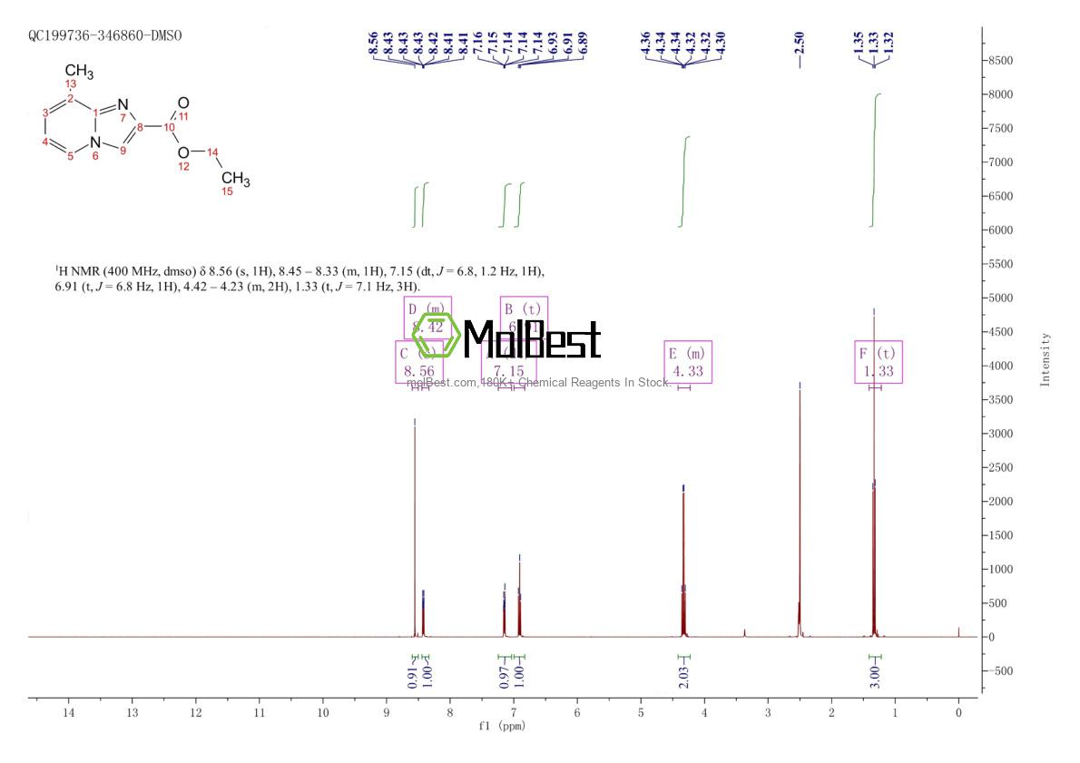 Physical sample testing spectrum (NMR) of 67625-40-5