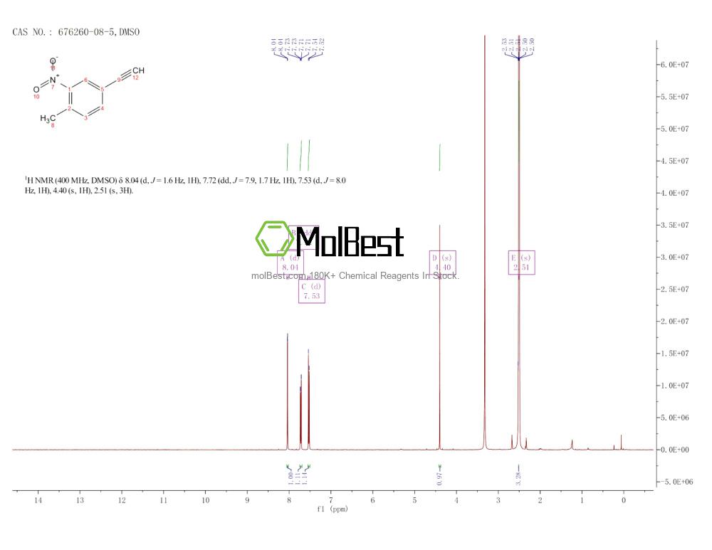 Physical sample testing spectrum (NMR) of 676260-08-5