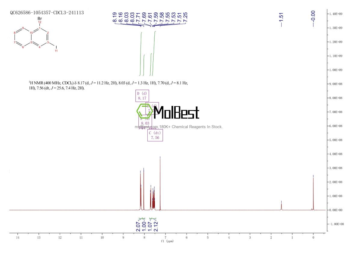 Physical sample testing spectrum (NMR) of 676267-02-0