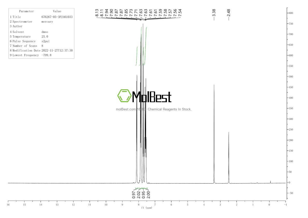 Physical sample testing spectrum (NMR) of 676267-05-3