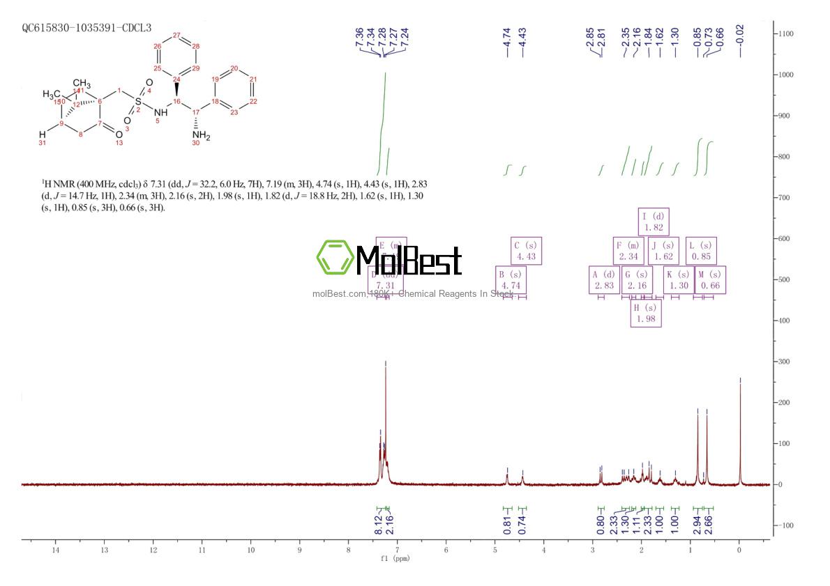Physical sample testing spectrum (NMR) of 676270-65-8