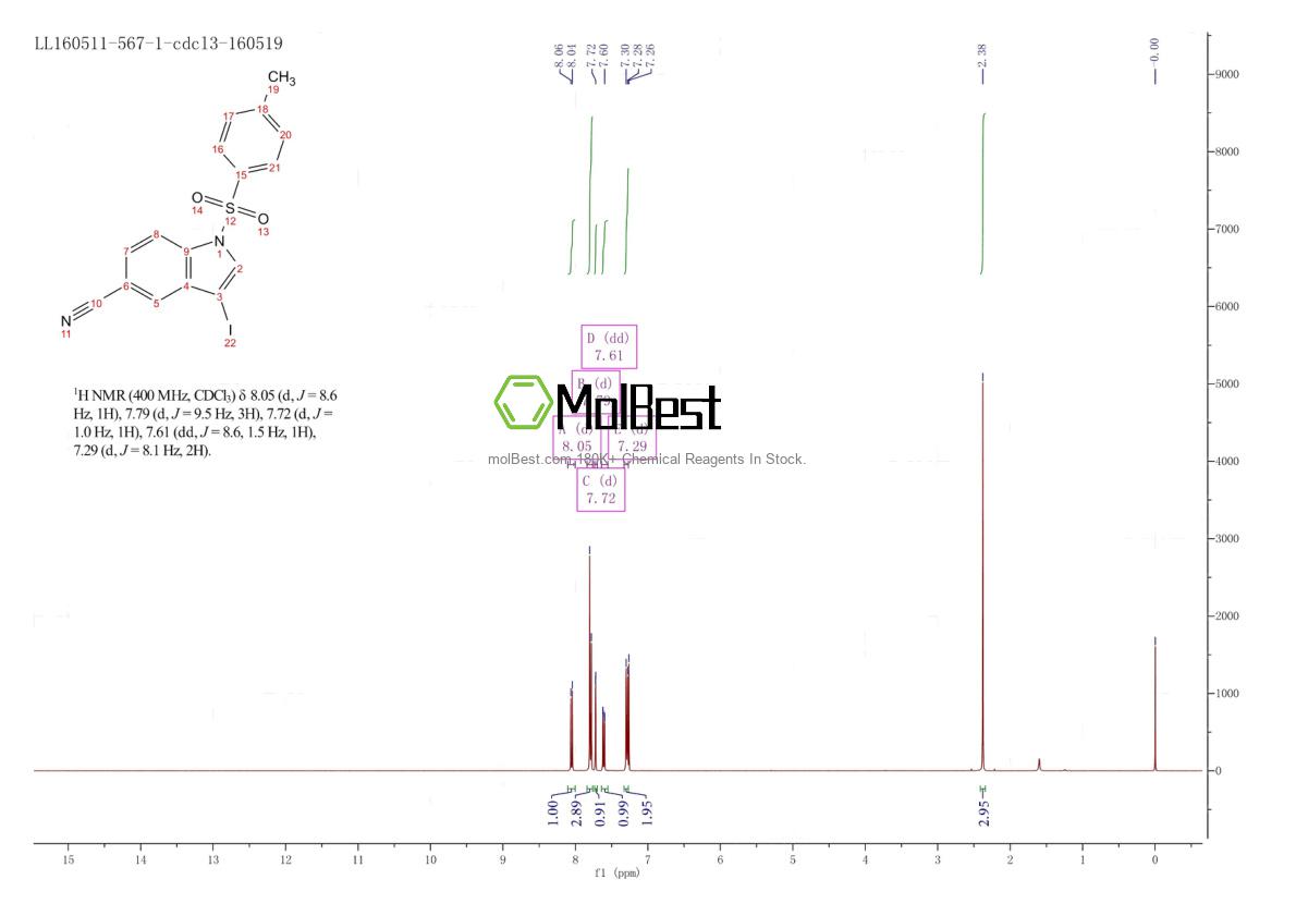 Physical sample testing spectrum (NMR) of 676273-39-5