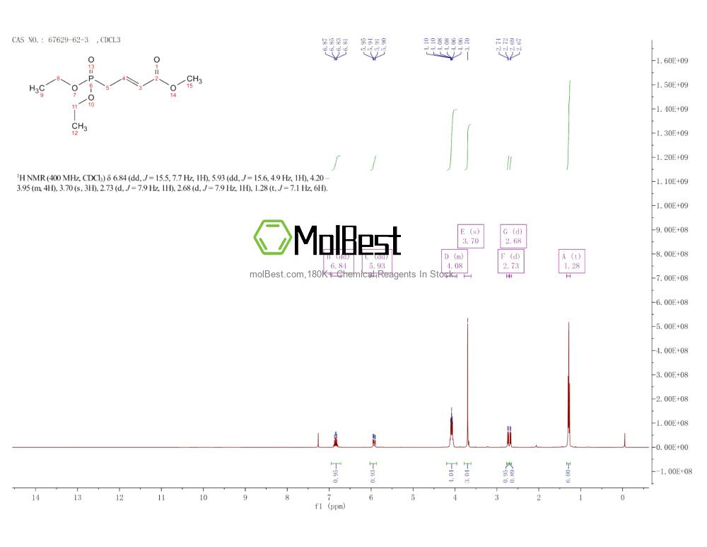 Physical sample testing spectrum (NMR) of 67629-62-3