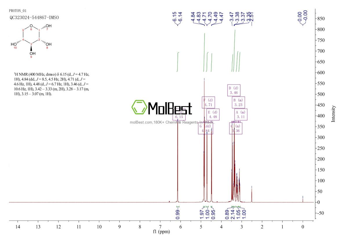 Physical sample testing spectrum (NMR) of 6763-34-4