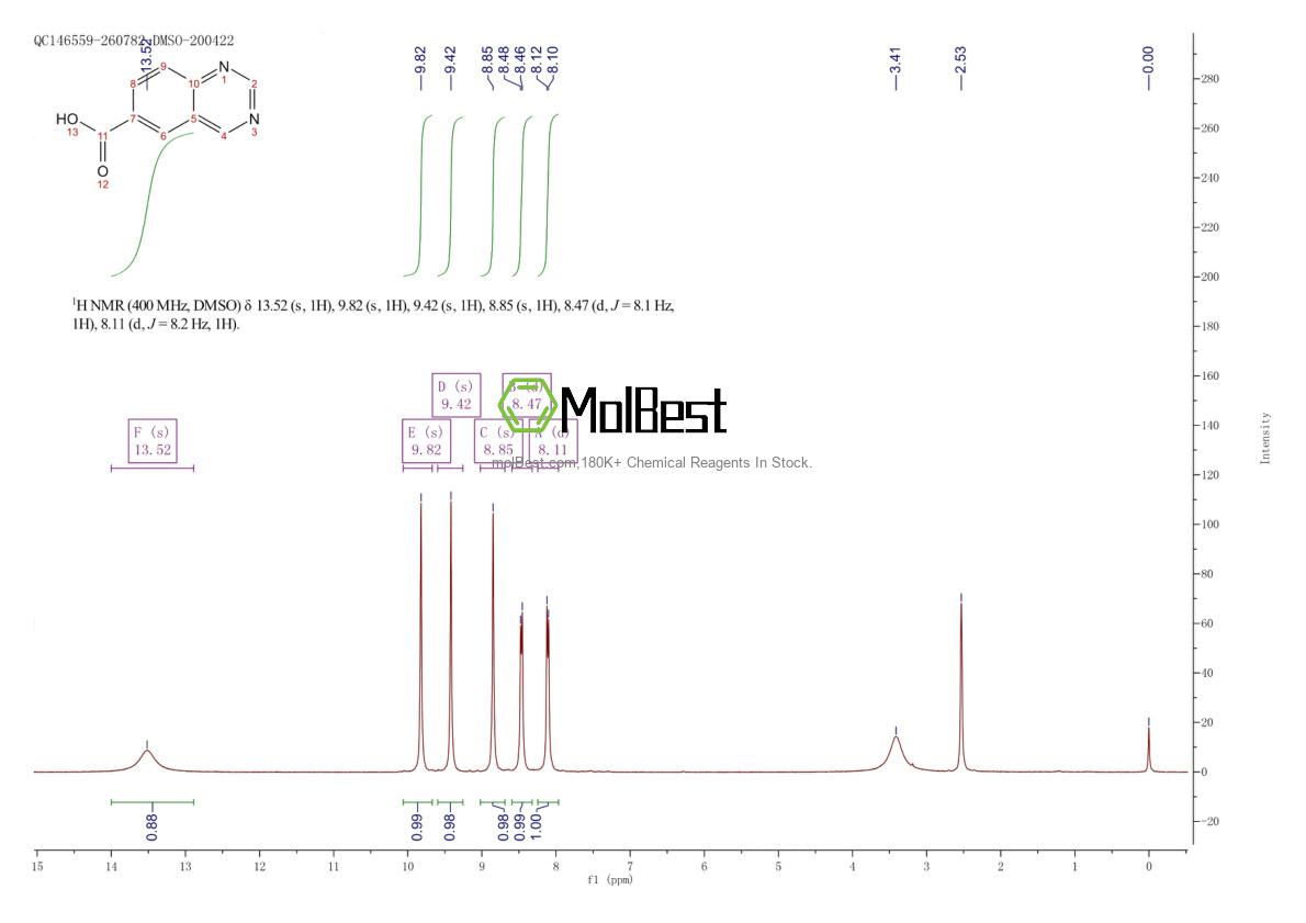 676326-53-7 fiziksel numune test spektrumu (NMR)