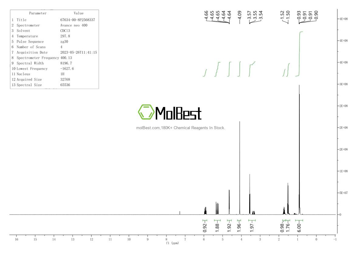 Physical sample testing spectrum (NMR) of 67634-00-8