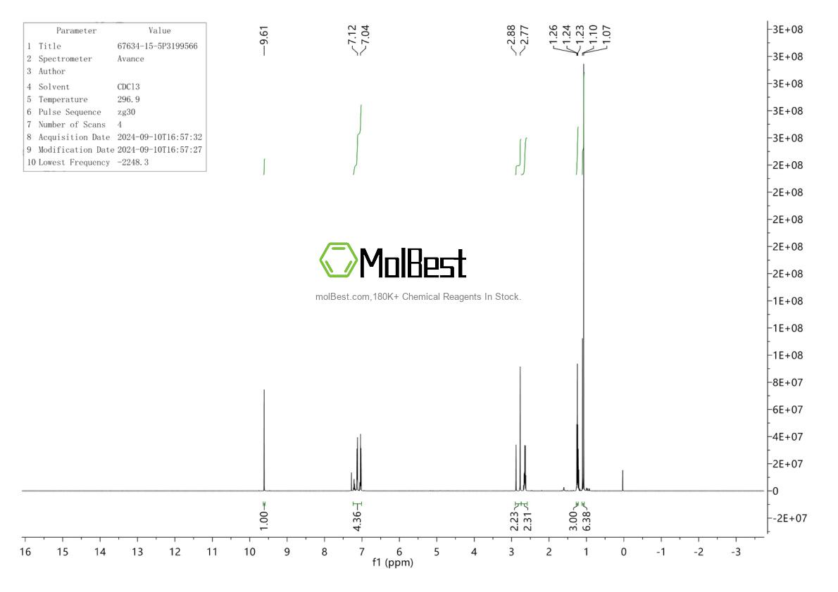 Physical sample testing spectrum (NMR) of 67634-15-5