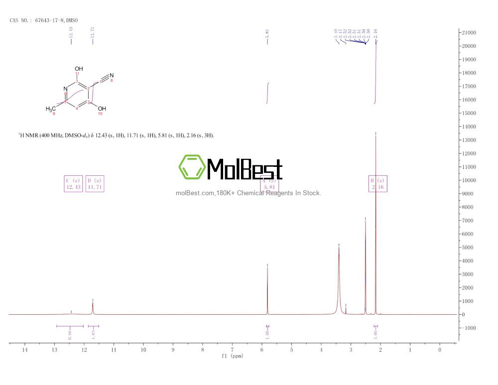 Physical sample testing spectrum (NMR) of 67643-17-8