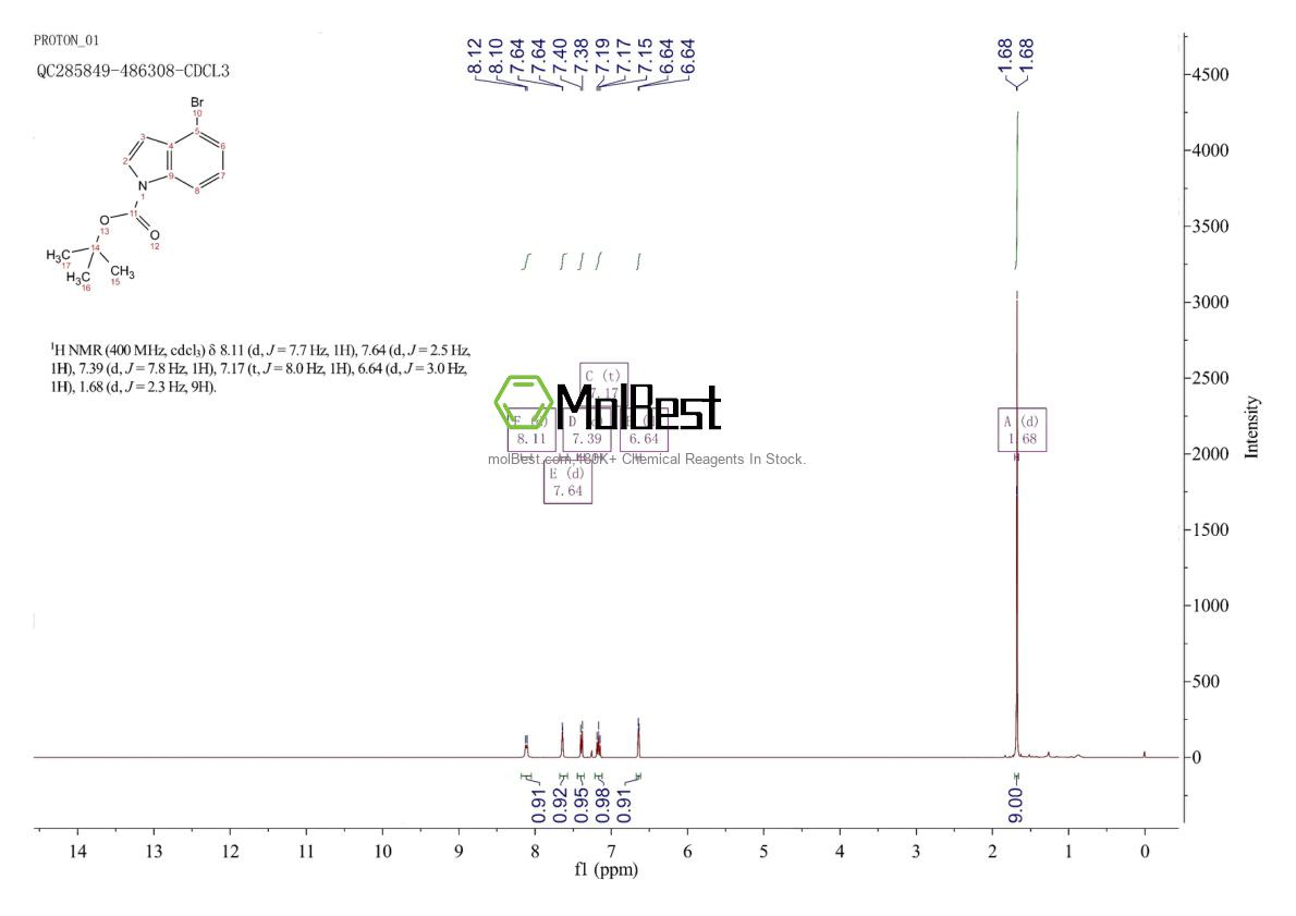 Physical sample testing spectrum (NMR) of 676448-17-2