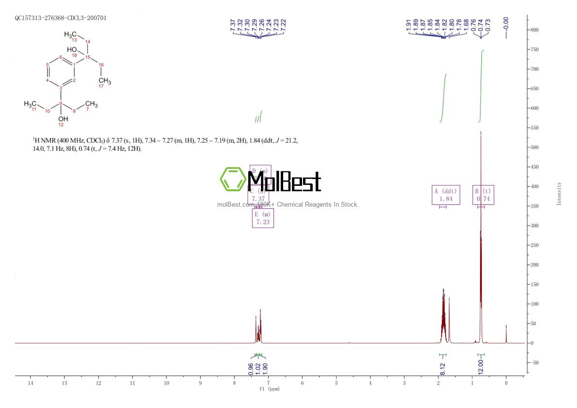 Physical sample testing spectrum (NMR) of 676465-94-4
