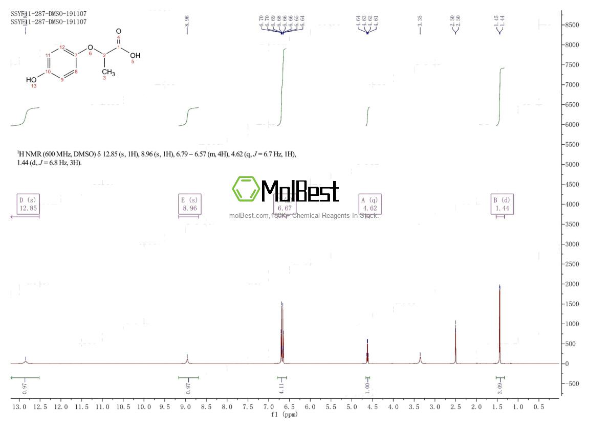 Physical sample testing spectrum (NMR) of 67648-61-7