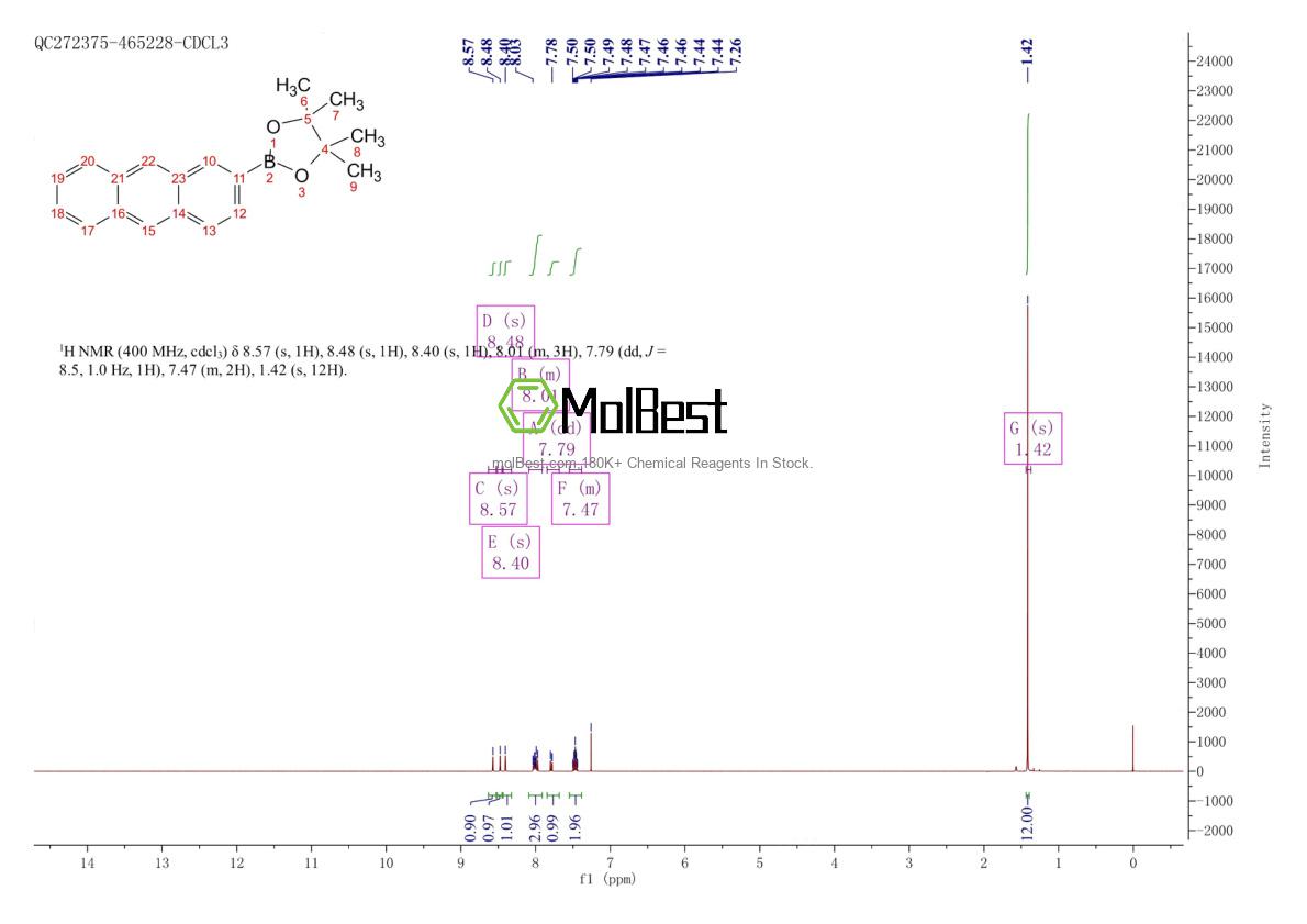 Physical sample testing spectrum (NMR) of 676578-20-4
