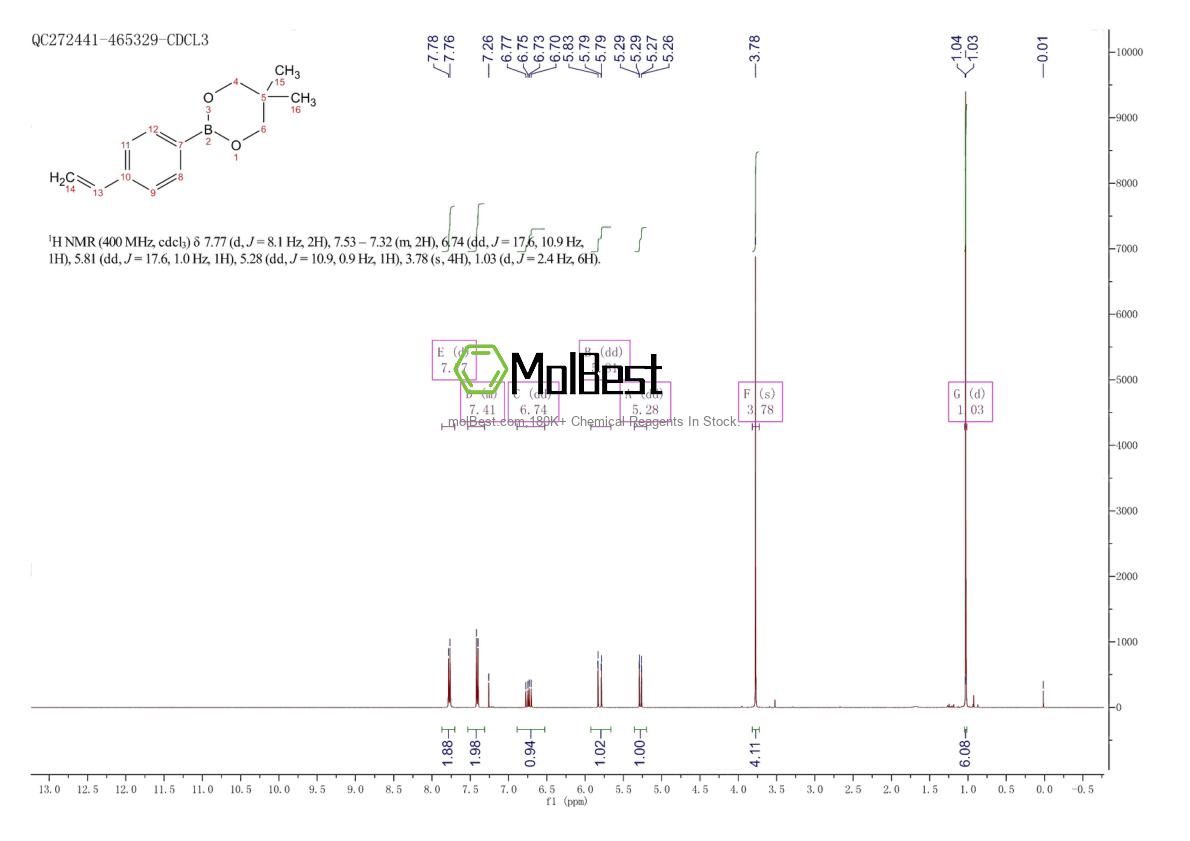 Physical sample testing spectrum (NMR) of 676593-23-0