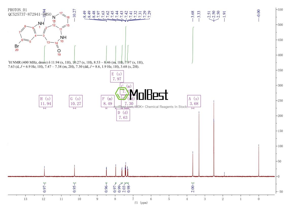 Physical sample testing spectrum (NMR) of 676596-65-9