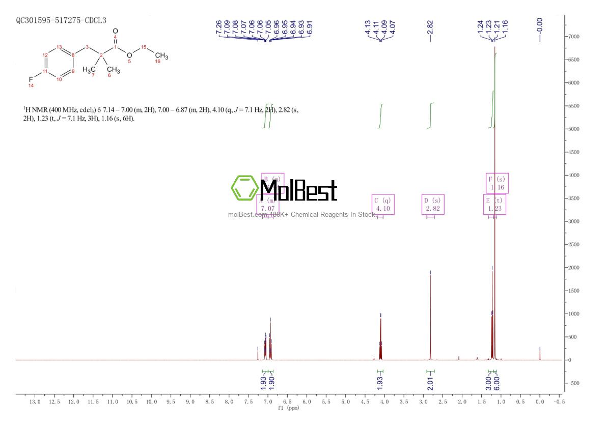 Phổ kiểm tra mẫu thực (NMR) của 676621-95-7