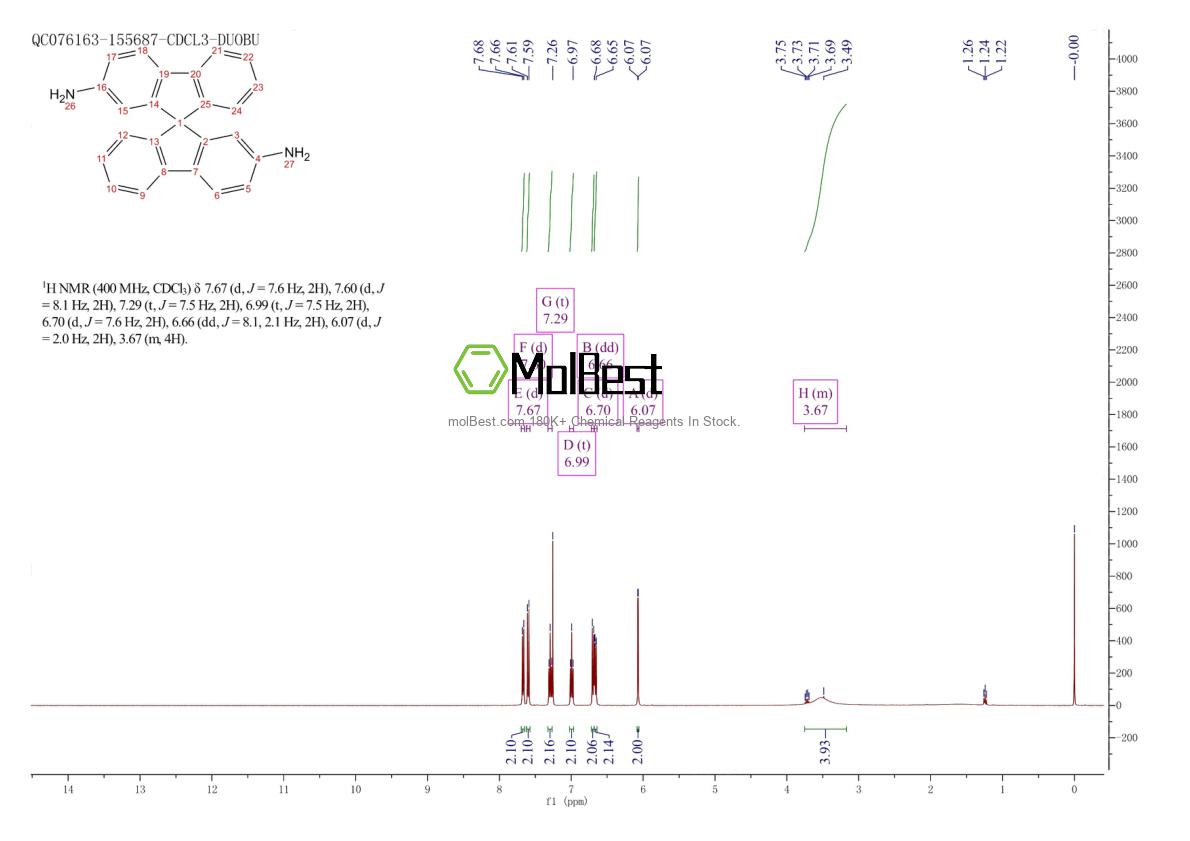 Physical sample testing spectrum (NMR) of 67665-45-6