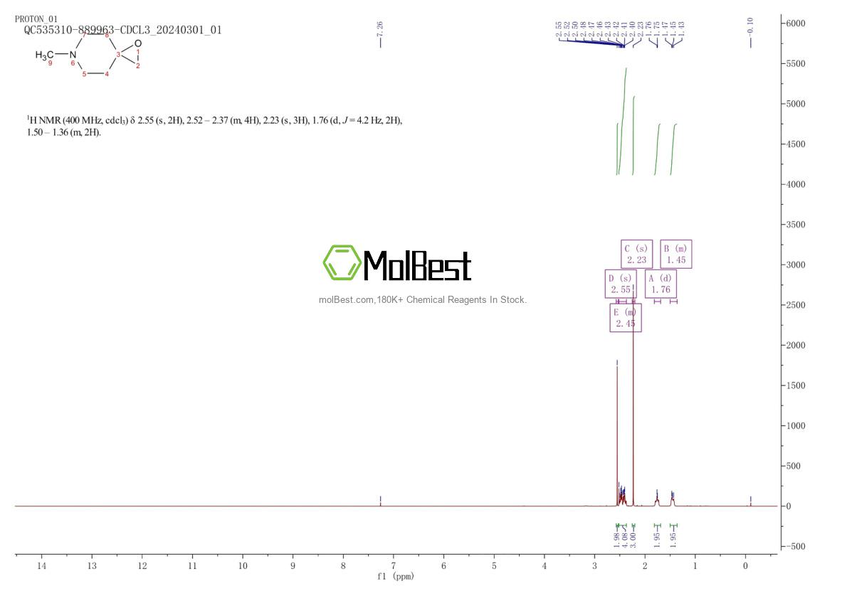 Physical sample testing spectrum (NMR) of 67685-99-8