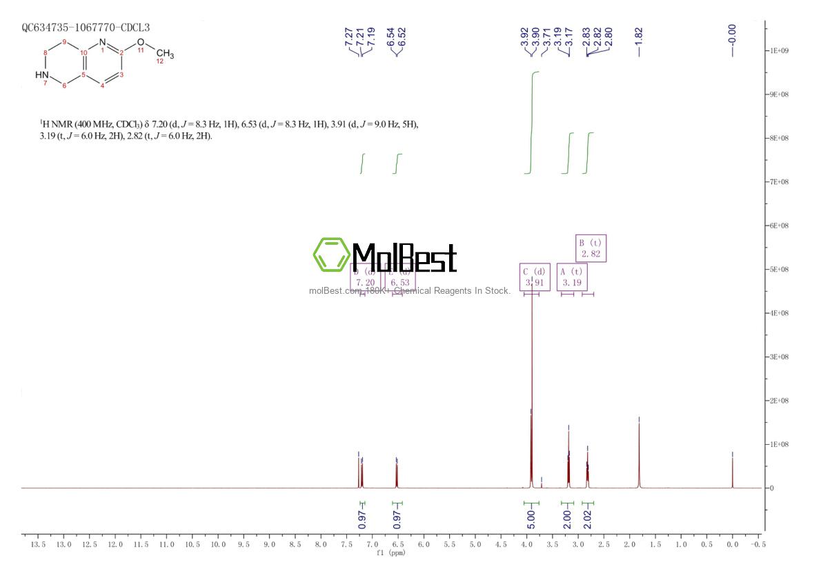 Physical sample testing spectrum (NMR) of 676994-61-9
