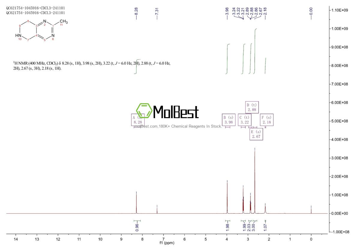 Physical sample testing spectrum (NMR) of 676994-65-3