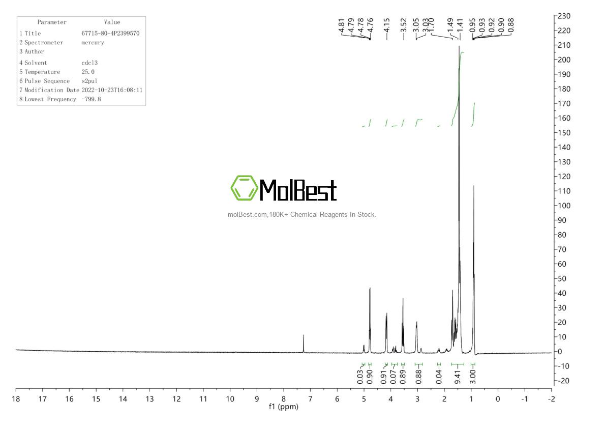 Physical sample testing spectrum (NMR) of 67715-80-4