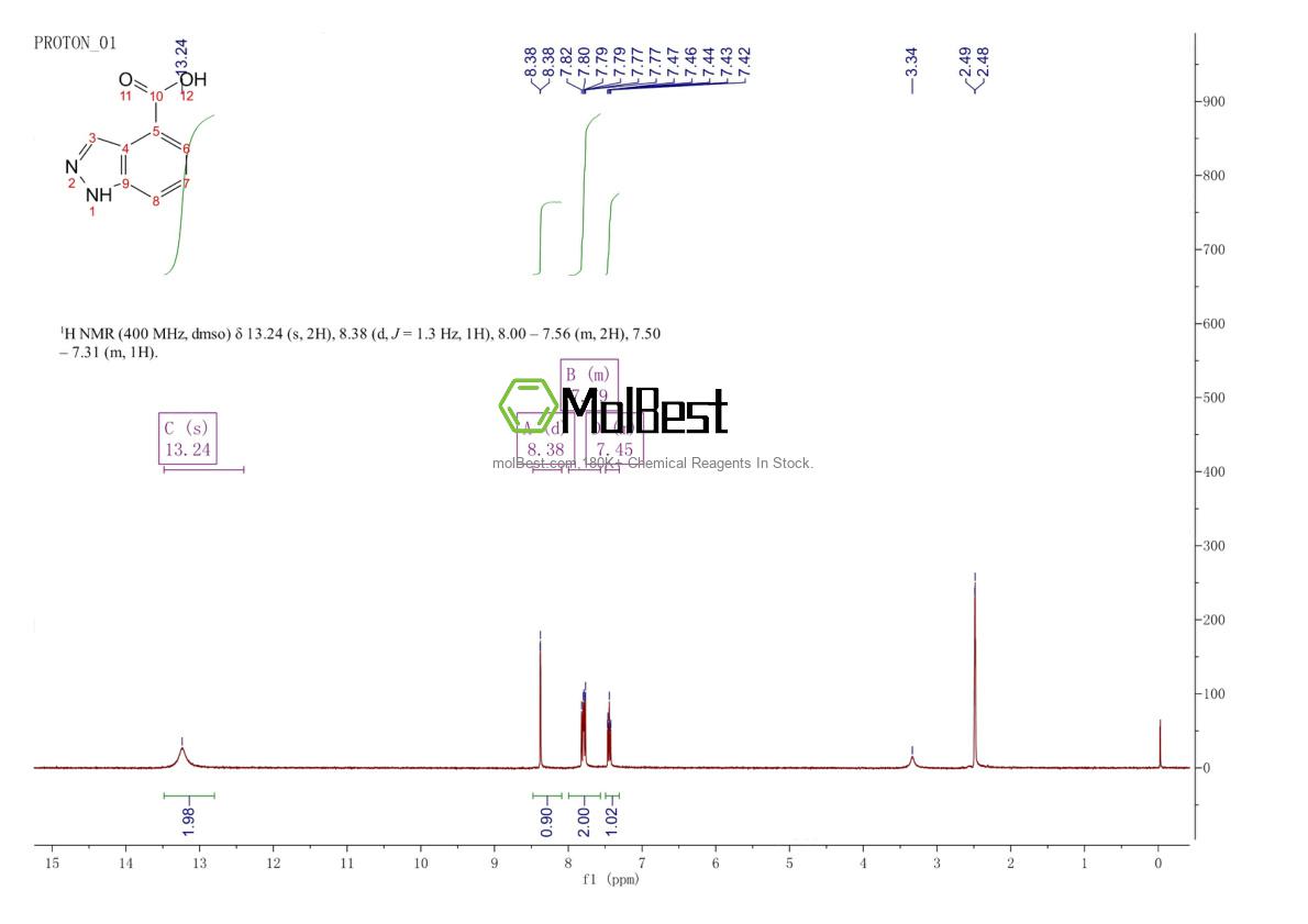 Physical sample testing spectrum (NMR) of 677306-38-6