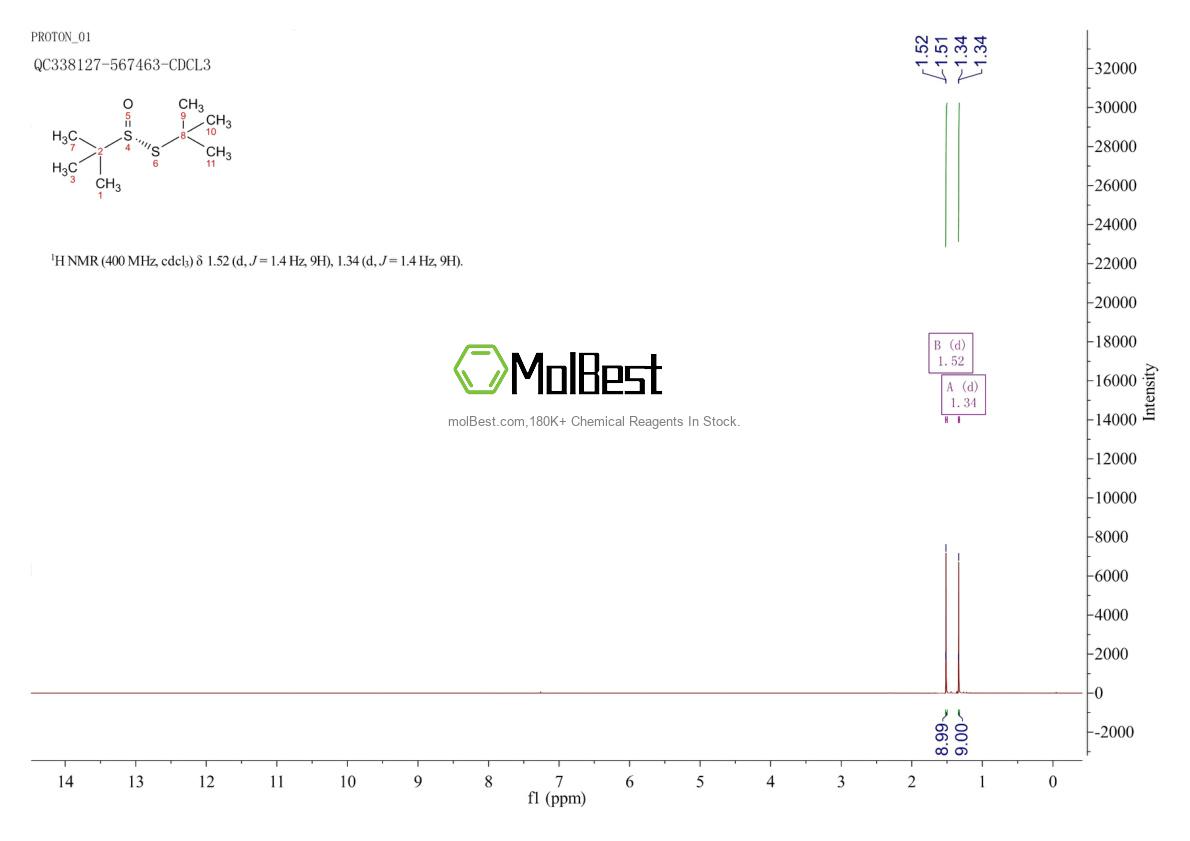 Physical sample testing spectrum (NMR) of 67734-35-4