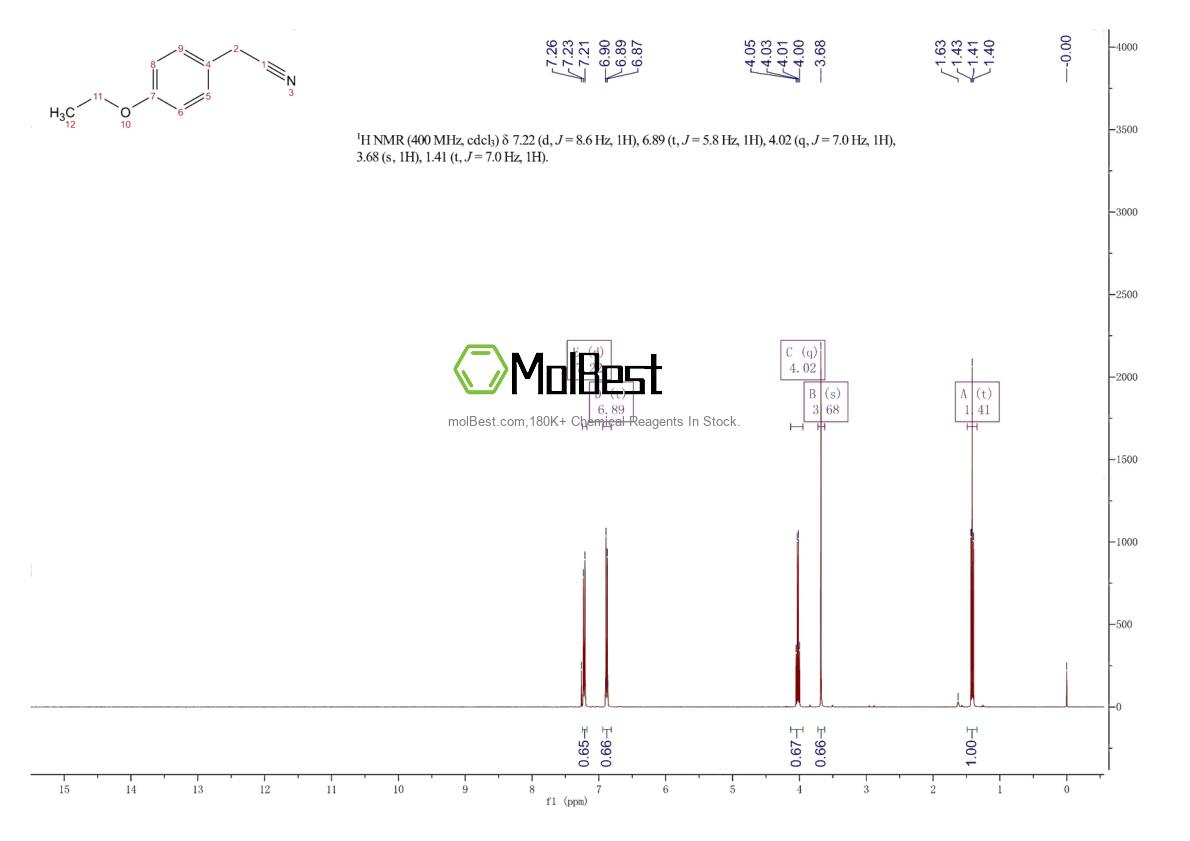 Physical sample testing spectrum (NMR) of 6775-77-5