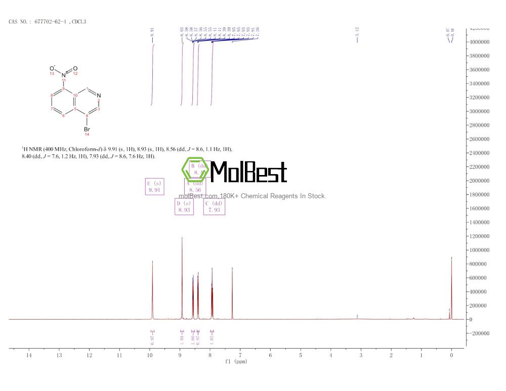 Espectro de teste de amostra física (NMR) de 677702-62-4