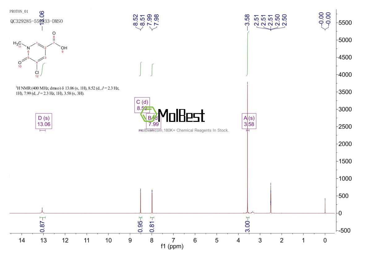 Physical sample testing spectrum (NMR) of 677762-31-1