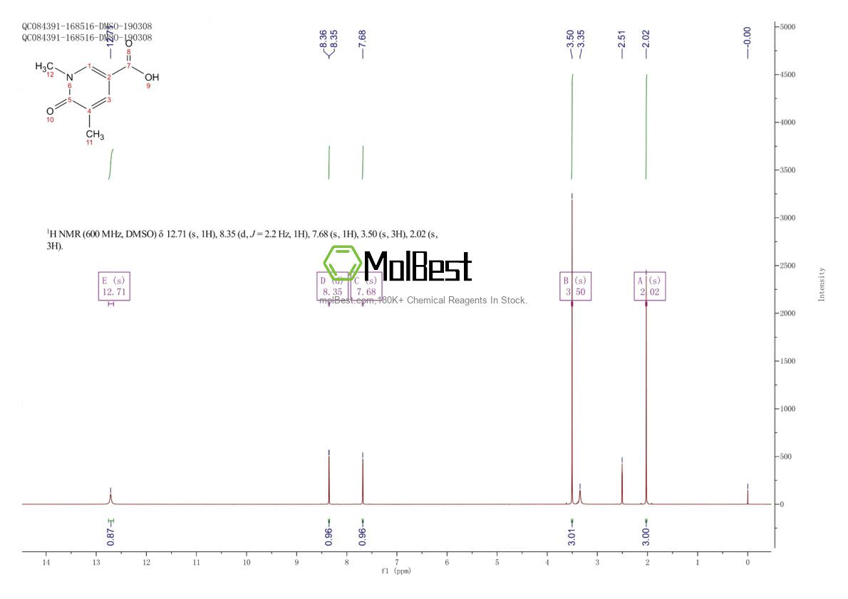 Physical sample testing spectrum (NMR) of 677762-39-9