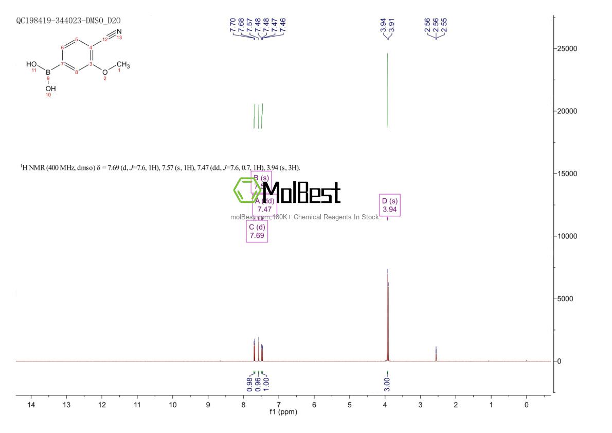 Physical sample testing spectrum (NMR) of 677777-45-6