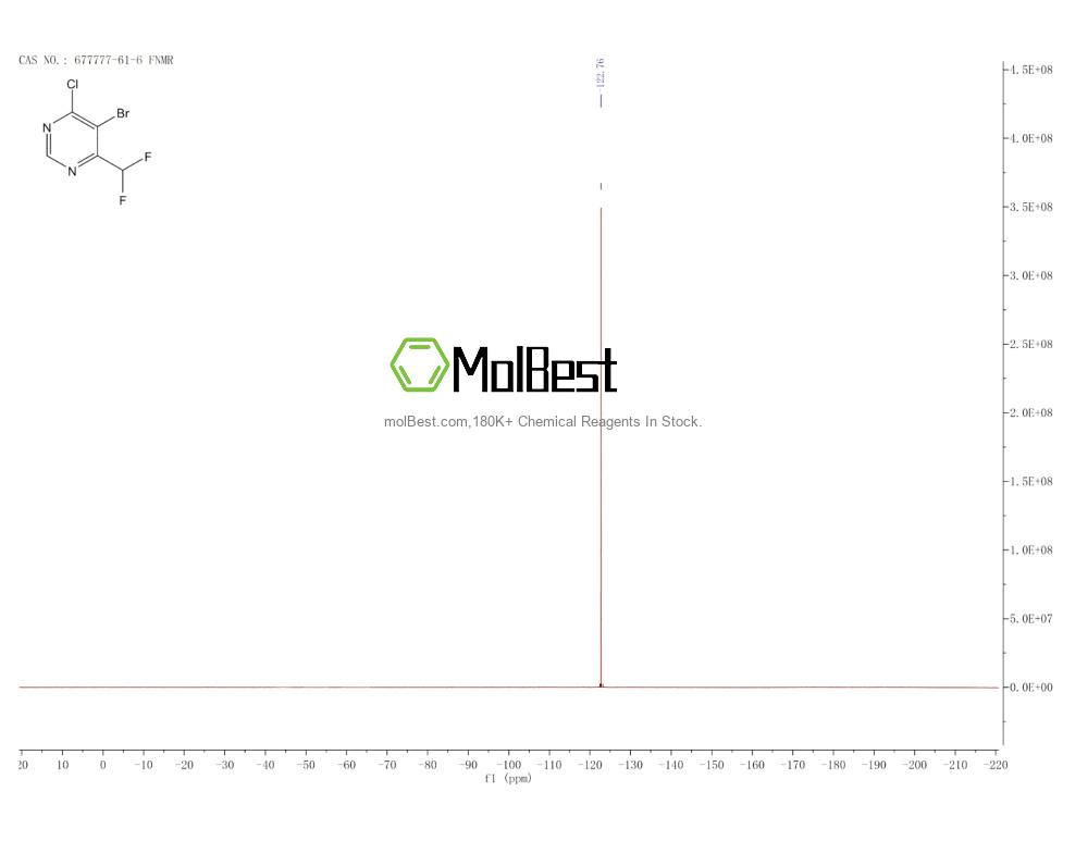 Physical sample testing spectrum (NMR) of 677777-61-6