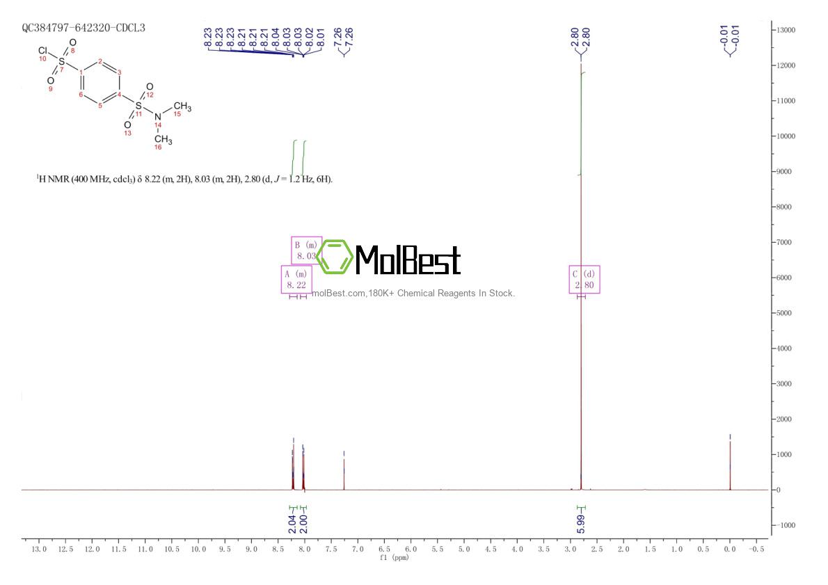Physical sample testing spectrum (NMR) of 677782-39-7