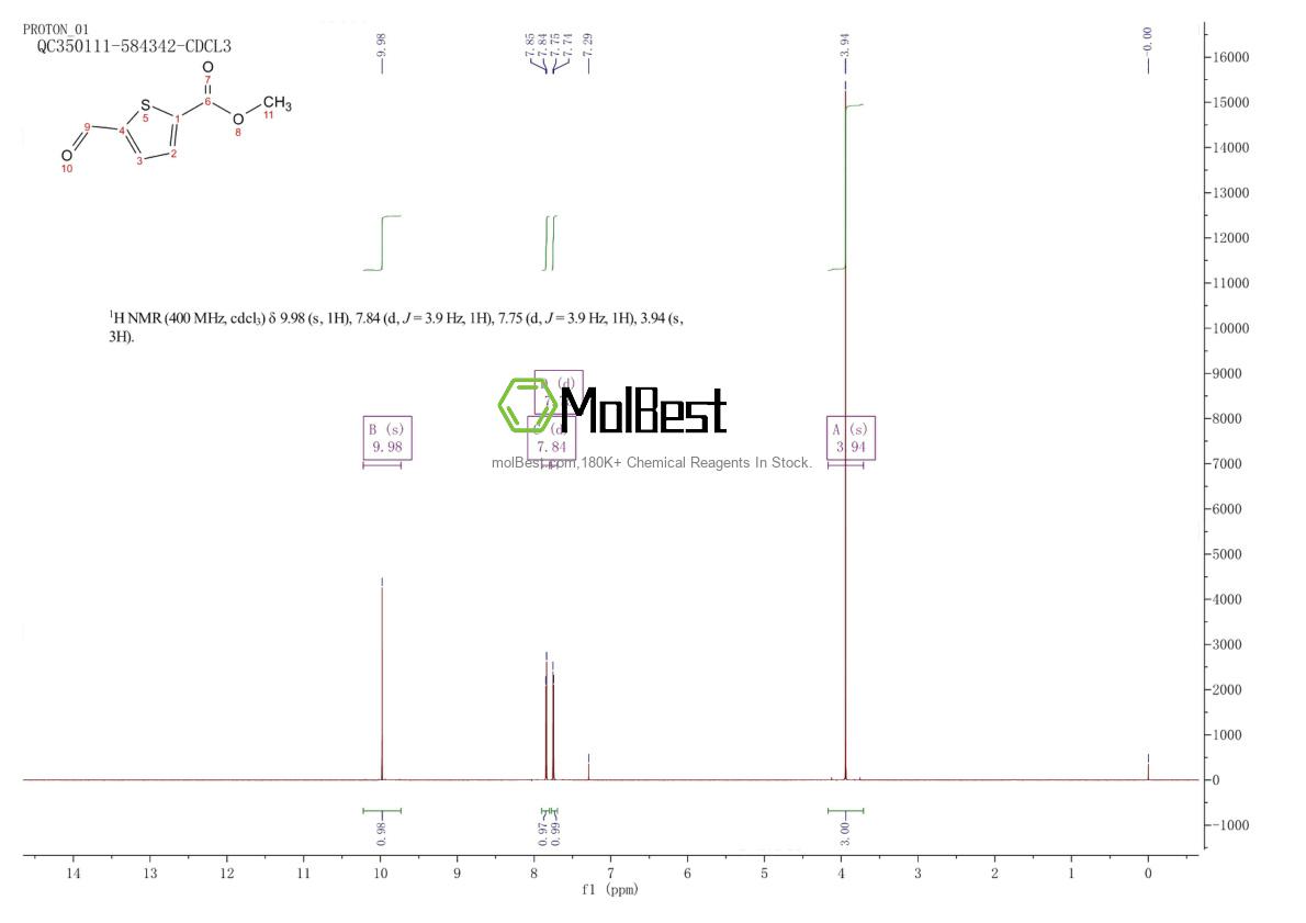 Physical sample testing spectrum (NMR) of 67808-64-4