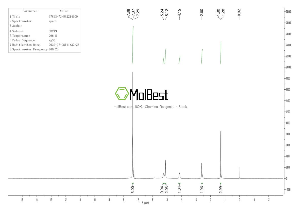 Physical sample testing spectrum (NMR) of 67843-72-5