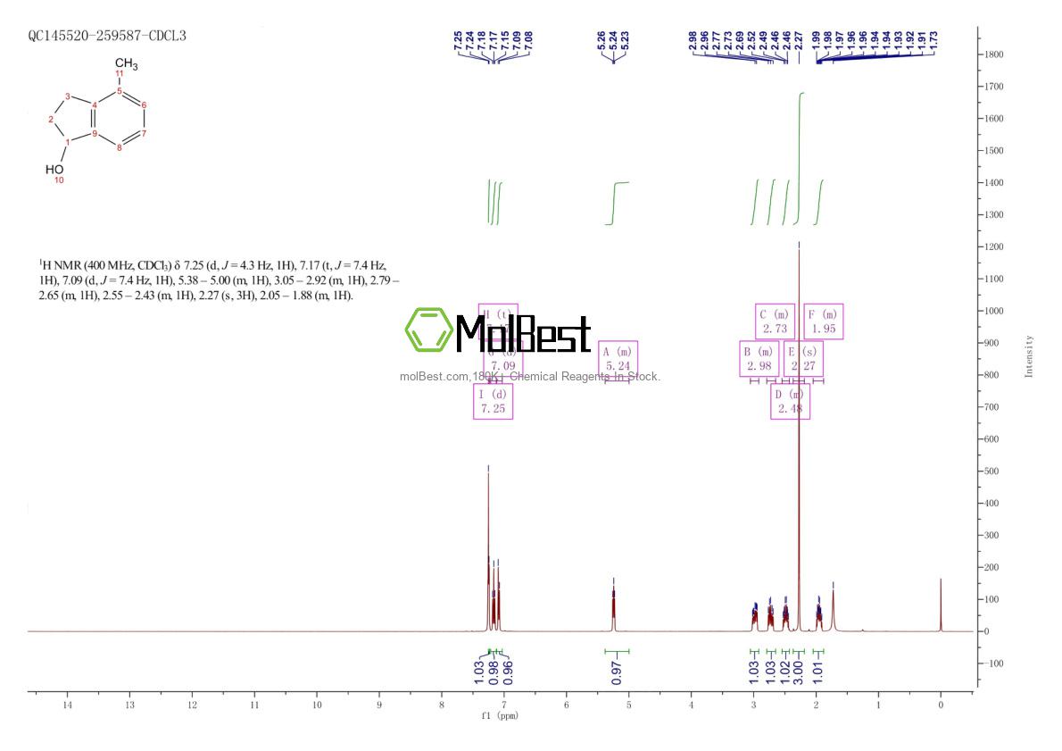 Physical sample testing spectrum (NMR) of 67864-03-3
