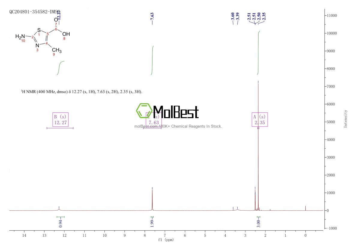 Physical sample testing spectrum (NMR) of 67899-00-7
